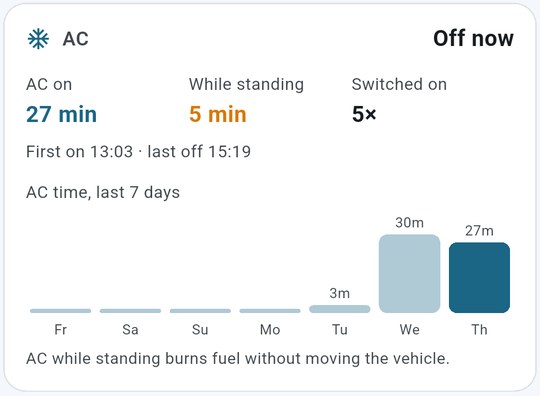 MapConnect AC card: AC on 27 minutes today, 5 minutes while standing, switched on 5 times, AC time for the last 7 days
