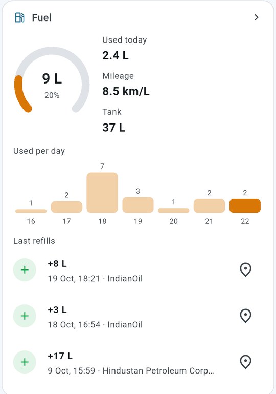 MapConnect fuel card: 9 litres in the tank, 2.4 litres used today, 8.5 km per litre, litres per day and the last refills with the pump name