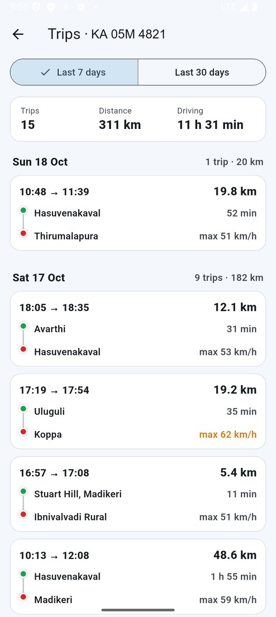 MapConnect app: Trips